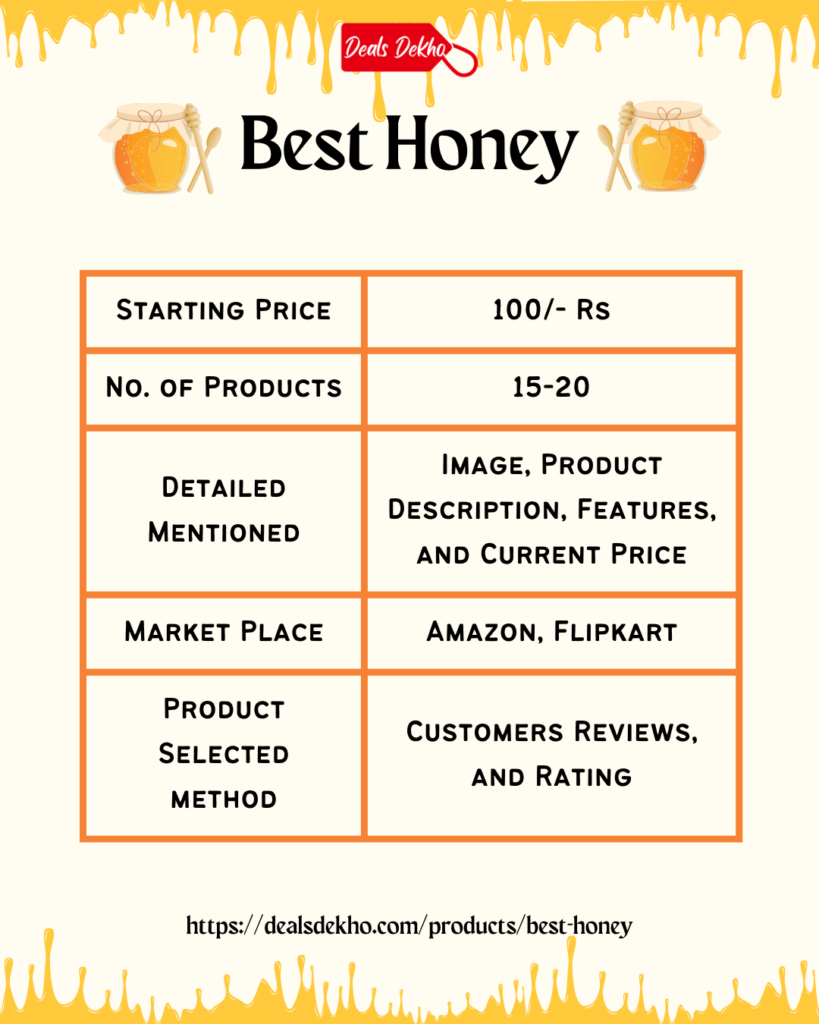 Best Honey in India