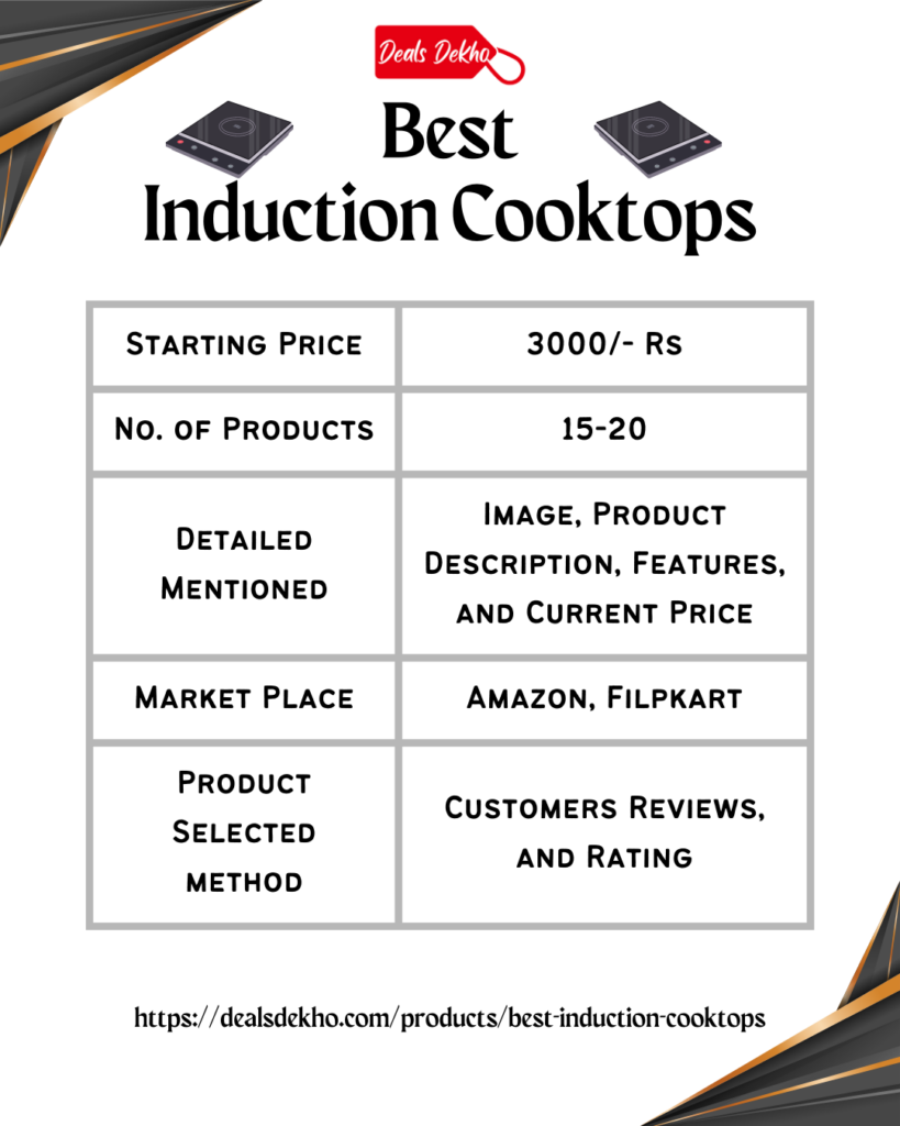 Best Induction Cooktops