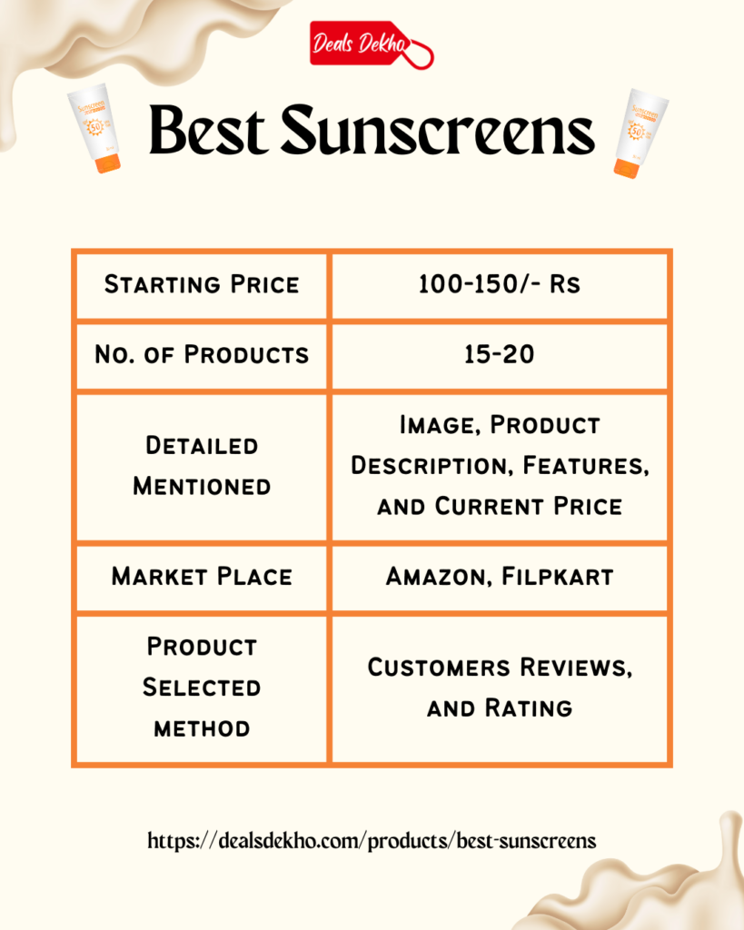 15+ Top Sunscreen for Face & Body in India, Prevent from Tanning