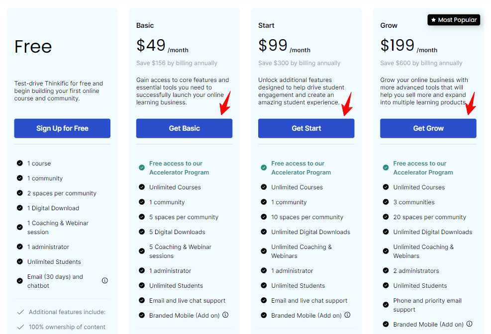 Thinkific Pricing Plans