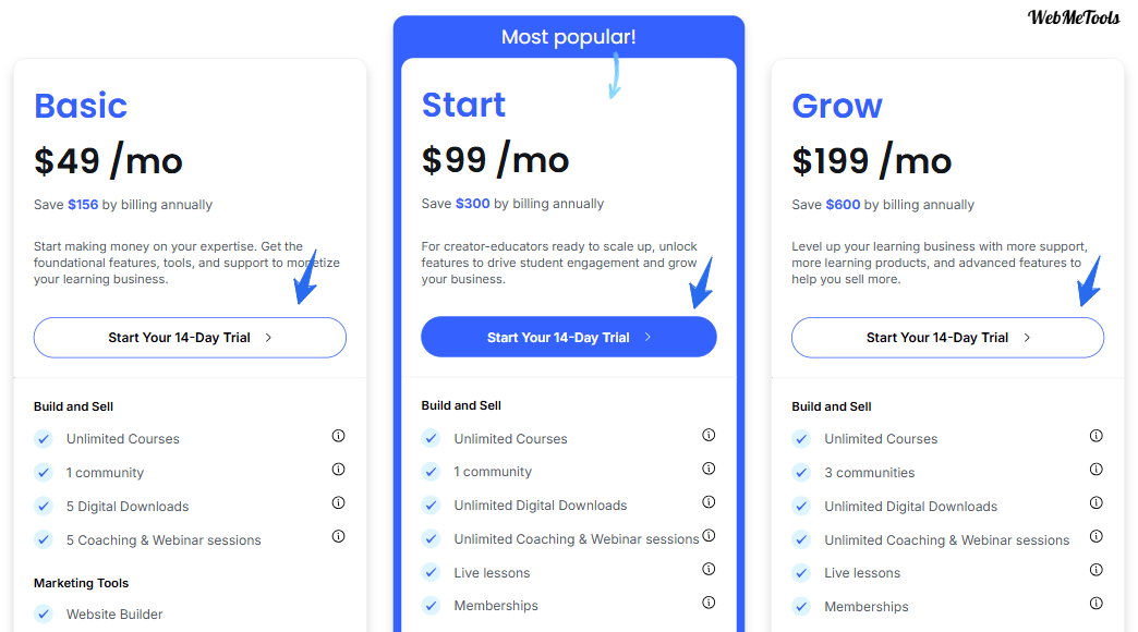 Thinkific Pricing Monthly New